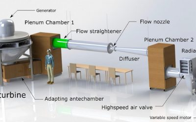 Novel biradial turbine-generator set tested at laboratory under variable unidirectional flow